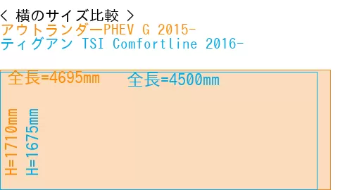 #アウトランダーPHEV G 2015- + ティグアン TSI Comfortline 2016-